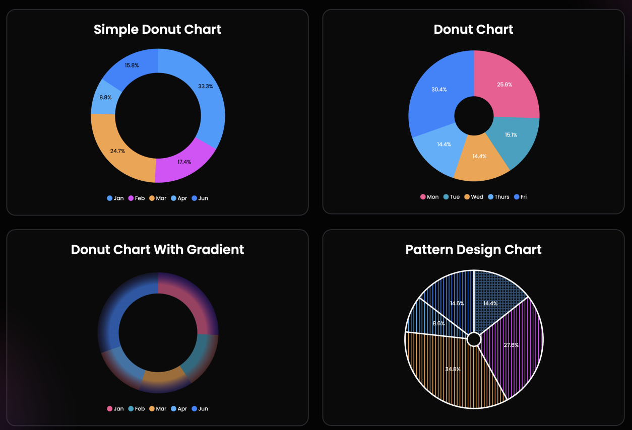 Donut Chart