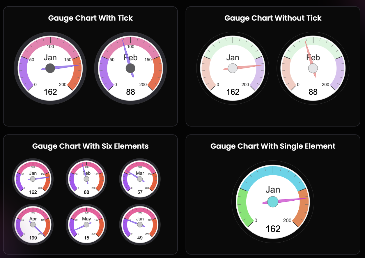 Gauge Chart